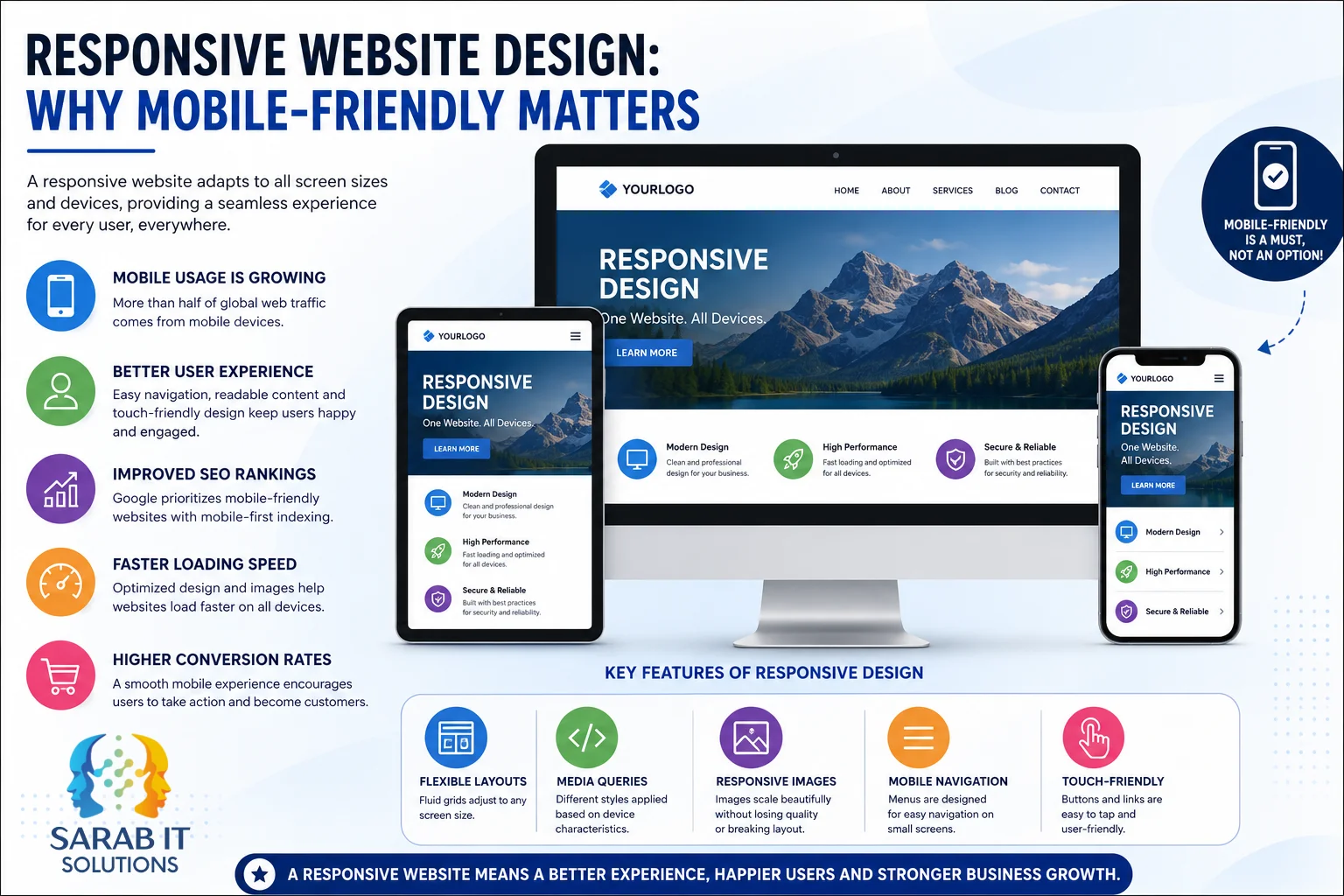 Responsive Website Design: Why Mobile-Friendly Matters